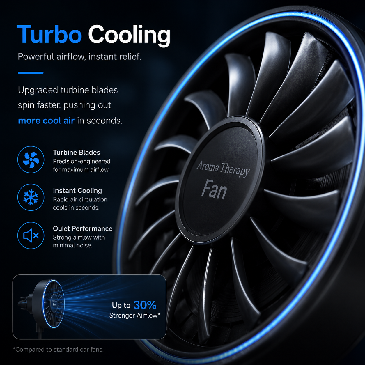 USB Car Aromatherapy Fan