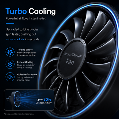 USB Car Aromatherapy Fan